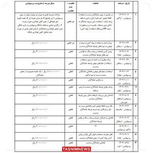 جریمه ۳ میلیاردی پرسپولیس بابت تخلفات هواداران