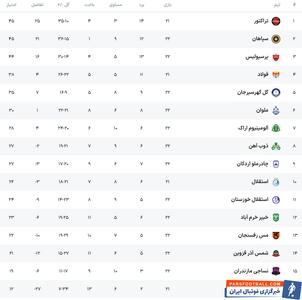 سپاهان بدنبال شکستن طلسم تساوی‌ها - پارس فوتبال