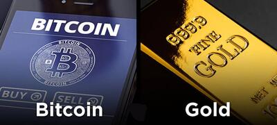 پیش بینی قیمت بیت کوین و طلا