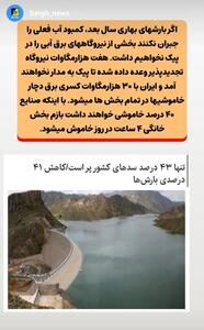 خاموشی در تمام بخش‌ها در صورت کمبود آب نیروگاه‌های برق آبی در پیک