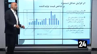 توضیحات کامل وزیر کار درباره لزوم تعیین مزد متفاوت در صنایع