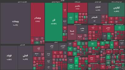پتروشیمی تخت جمشید و پترول قعرنشین جدول بازدهی گروه پتروشیمی شدند