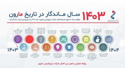 ۱۴۰۳، سال ماندگار در تاریخ مارون + اینفوگرافیک