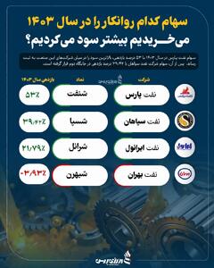 سهام کدام روانکار را در سال 1403 می‌خریدیم بیشتر سود می‌کردیم؟ +اینفوگرافیک