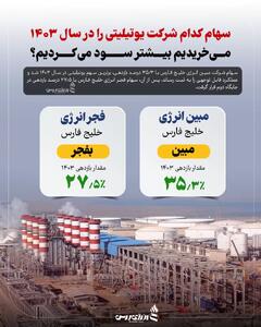 سهام کدام شرکت یوتیلیتی را در سال 1403 می‌خریدیم بیشتر سود می‌کردیم؟ +اینفوگرافیک