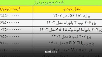 قیمت پژو، پراید، سمند، شاهین، کوییک و دنا در چهارشنبه آخر سال + جدول