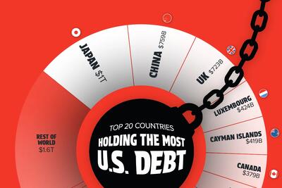 آمریکا به کدام کشورها بیشترین بدهی را دارد؟ + اینفوگرافی