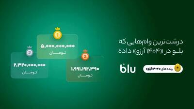 در کمپین «۱۴۰۴ آرزو» بیش از ۱۶۶میلیارد تومان وام به کاربران بلو تعلق گرفت