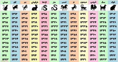 راز حیوانات دوازده‌گانه در تقویم ایرانی/ چرا در تقویم ایرانی هر سال نام یک حیوان دارد؟ 1404 چه سالی است؟