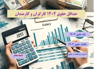زمان پرداخت صد درصدی حقوق کارمندان و بازنشستگان از سوی وزارت اقتصاد مشخص شد اندیشه معاصر