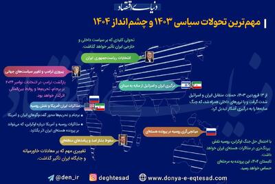 مهمترین تحولات سیاسی ۱۴۰۳ و چشم‌انداز ۱۴۰۴