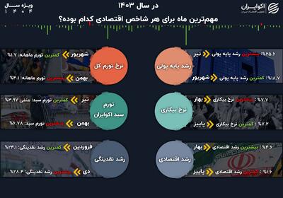 نقطه عطف شاخص‌های اقتصادی در سال 1403+ اینفوگرافیک