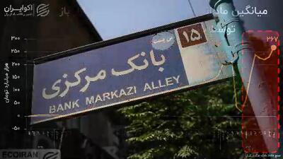 کسری کم‌سابقه‌ بازار پول