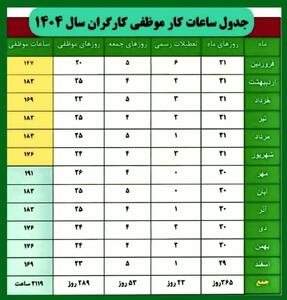 اینفوگرافی/ کارگران در سال ۱۴۰۴ چند ساعت باید کار کنند؟ | اقتصاد24