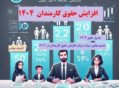 افزایش حقوق کارمندان 1404 | حداقل حقوق کارمندان با افزایش حقوق کارمندان در 1404 + جدول افزایش حقوق کارمندان