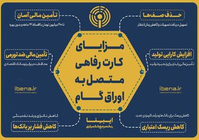مزایای کارت رفاهی متصل به اوراق گام