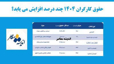 جدول حقوق کارگران، جدول حقوق کارمندان و بالاخره جدول حقوق بازنشستگان در ۱۴۰۴ منتشر شد اندیشه معاصر