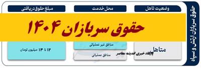 حقوق سربازی 1404| حقوق سربازان لیسانس در سال 1404+ حقوق سرباز فوق لیسانس مجرد
