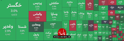 گروه سرمایه گذاری بازار سرمایه با اقبال مواجه شد