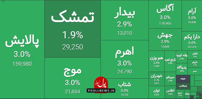 استقبال بازار از صندوق‌های سهامی و اهرمی