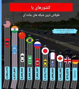 کدام کشورها طولانی‌ترین جاده‌های دنیا را دارند؟ - سبک ایده آل