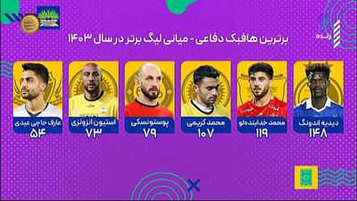 اندونگ و خدابنده‌لو، برترین هافبک‌های دفاعی سال ۱۴۰۳