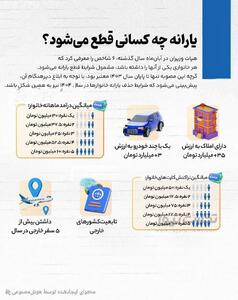 یارانه این گروه در سال 1404 قطع می‌شود؟ /6 معیار حذف یارانه‌بگیران اعلام شد