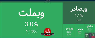 لیدری بازار سرمایه با گروه بانکی