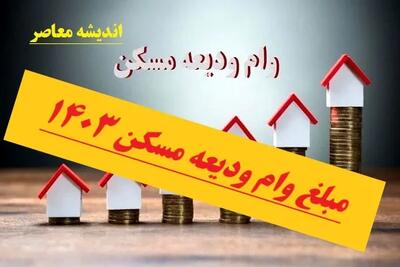 شاکی بودن از وام مستاجران | وام مستاجران کفاف خرید خانه را نمیدهد