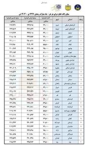 عکس/ مبلغ فطریه سال ۱۴۰۴ به تفکیک استان‌ها | اقتصاد24