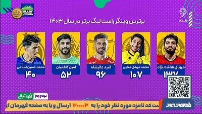 نوروز فوتبالی/ مهدی هاشم نژاد برترین وینگر راست 1403