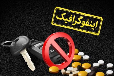 اینفوگرافیک/ بعد از مصرف این داروها رانندگی نکنید