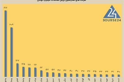 شرح حال بورس در نهمین روز سال جدید