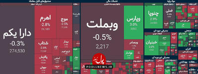 آغاز متعادل بازار سهام در سومین روز کاری