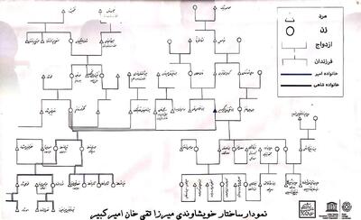 شجرنامه امیرکبیر
