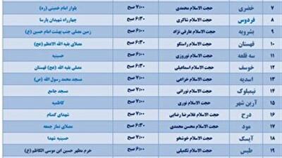 برگزاری نماز عید سعید فطر در ۲۶ نقطه خراسان جنوبی