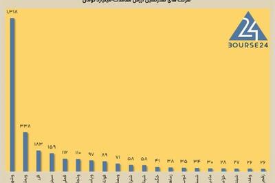 بهبود وضعیت بورس با صف خرید شاخص سازها