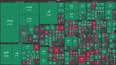 شاخص‌های بورسی صعودی شدند؛ پترول و تخت جمشید بیشترین بازدهی گروه پتروشیمی را ثبت کردند
