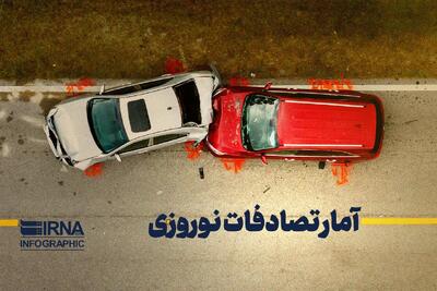 تصادف‌های خونین در سمنان؛ 12 مصدوم و 2 فوتی در جاده‌های استان!