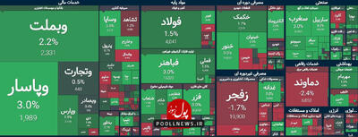 شروع معاملات بازار سرمایه با تحرکات در صنعت بانکی