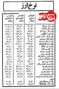 عکس/ قیمت دلار در عید نوروز سه‌نرخی شد | اقتصاد24