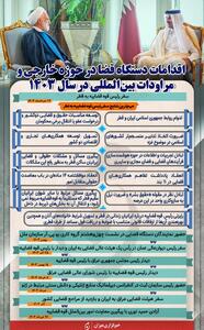 اینفوگرافیک | اقدامات دستگاه قضا در حوزه خارجی و مراودات بین‌المللی در سال ۱۴۰۳