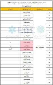 اعلام اسامی مصدومان حادثه واژگونی اتوبوس در کرمان