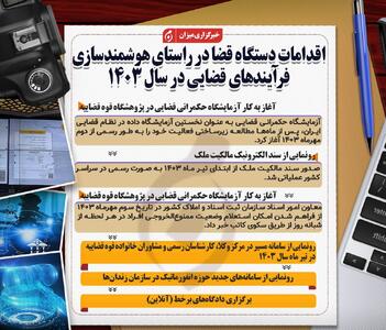 اینفوگرافیک | اقدامات دستگاه قضا در راستای هوشمندسازی فرآیند‌های قضایی در سال ۱۴۰۳
