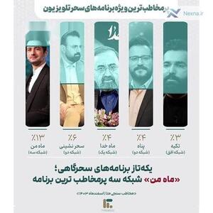 تلویزیون و ۱۳ درصد مخاطب‌ برای برنامه سحرگاهی - آینه فردا