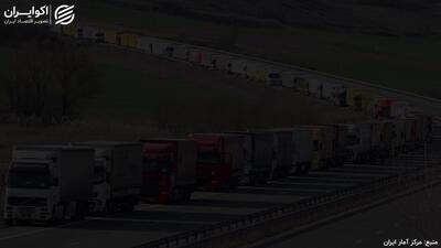 ترجیحات دلاری در آمار رشد اقتصادی