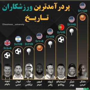 اینفوگرافی/پردرآمدترین ورزشکاران تاریخ چه افرادی هستند؟ | اقتصاد24