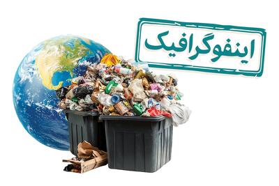 اینفوگرافیک/ مدیریت زباله در جهان