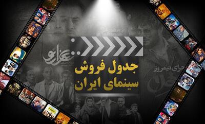 کمدی ها صدرنشین فروش هفتگی سینماها+ جدول