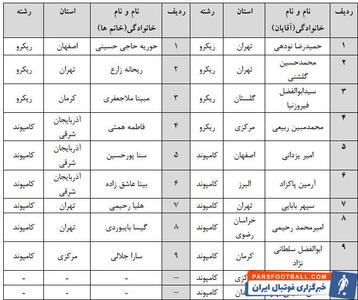 دعوت از ۲۰ کماندار به اردوی انتخابی تیم ملی دانشجویان - پارس فوتبال
